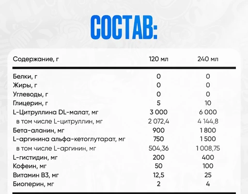 Reckful ® напиток Glycerol Pump Complex 240 ml (Mango & Passion Fruit) 