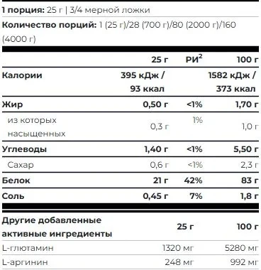 Scitec Nutrition 100% Hydro Isolate 700г - шоколад 