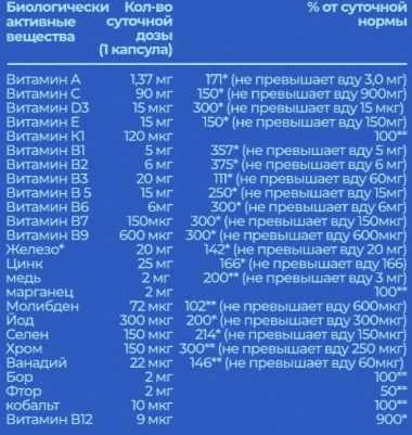 DYO Multivitamin men (Мультивитамины мужские), 90 капс 