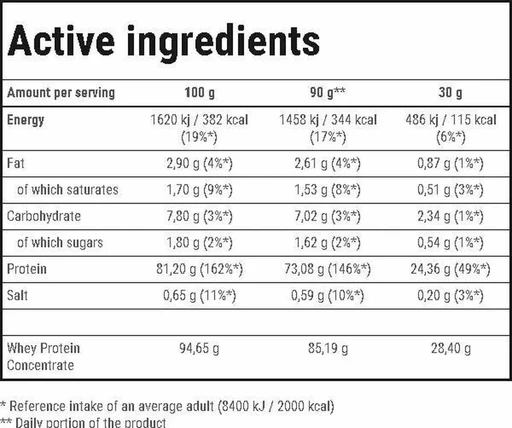 Trec Nutrition Whey 100 700 г - клубника 