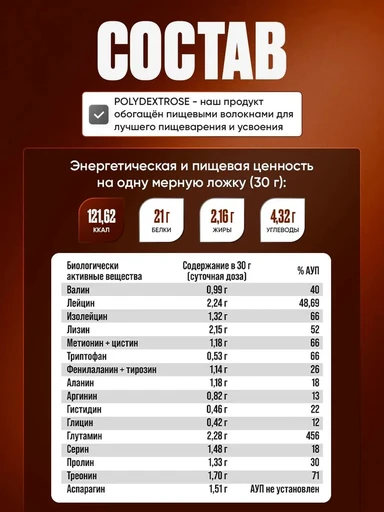 Reckful ® Whey + Polydextrose 900g 30 serv ЧЗ (Snikers) 