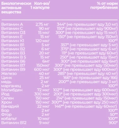 DYO Multivitamin women (Мультивитамины женские), 90 капс 