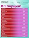 OstroVit 100% Vit&Min (90 tabs)