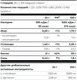 Scitec Nutrition 100% Hydro Isolate 700г - шоколад